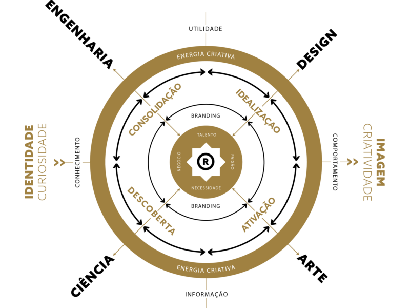 Ecossistema_de_Marca_Lombrand
